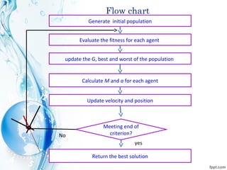 Gravity Sorting Algorithm Gravitational search algorithm in optimization techniques | PPT