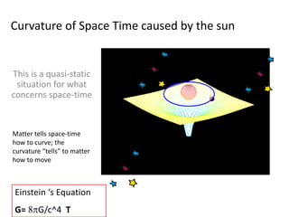 Curvature of Space Time caused by the sun
This is a quasi-static
situation for what
concerns space-time
Matter tells space-time
how to curve; the
curvature “tells” to matter
how to move
Einstein ‘s Equation
G= 8pG/c^4 T
 
