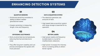QUANTUM SENSORS
• Enhanced sensitivity translates to
ability to detect weaker
gravitational waves
• Greater sensitivity in measuring
length, time and frequency
01
CRYOGENIC ELECTRONICS
• Work at extremely low temperatures,
reducing thermal and electronic
noise
• They offer long-term stability and can
process and digitize the signals with
more precision
02
DATA ACQUISTION SYSTEM
• The detectors generate vast
amounts of data
• High speed data acquisition system
with large storage is essential for its
operation
03
BETTER LASERS
• High-power stable and frequency
tunable lasers is crucial for
interferometric detectors
• High-power increases the intensity
hence increasing ability to detect
fainter signals
04
 
