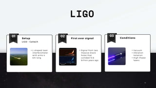 01 03
02 Conditions
• Vacuum
• Vibration
Isolation
• High-Power
lasers
LIGO
Setup
LIGO - Caltech
• L-shaped laser
interferometer
with arms 4
km long
First ever signal
• Signal from two
massive black
holes that
collided 13.6
billion years ago
 