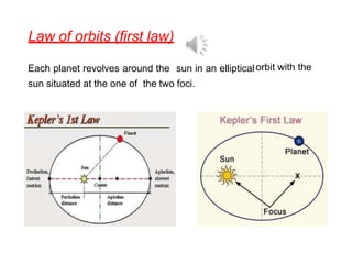 Law of orbits (first law)
Each planet revolves around the sun in an elliptical
sun situated at the one of the two foci.
orbit with the
 