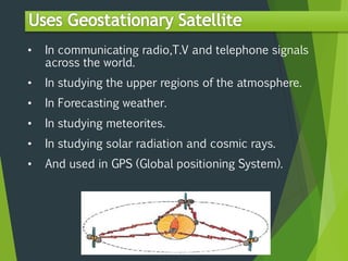 • In communicating radio,T.V and telephone signals
across the world.
• In studying the upper regions of the atmosphere.
• In Forecasting weather.
• In studying meteorites.
• In studying solar radiation and cosmic rays.
• And used in GPS (Global positioning System).
 