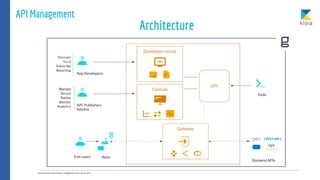 API Management
Architecture
 