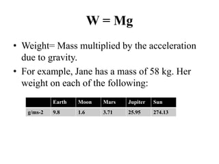 W = Mg
• Weight= Mass multiplied by the acceleration
due to gravity.
• For example, Jane has a mass of 58 kg. Her
weight on each of the following:
Earth Moon Mars Jupiter Sun
g/ms-2 9.8 1.6 3.71 25.95 274.13
 