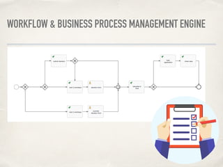 WORKFLOW & BUSINESS PROCESS MANAGEMENT ENGINE
 