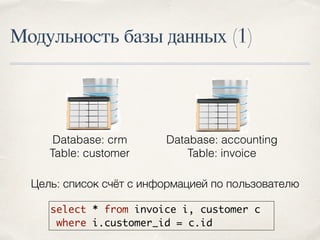 Модульность базы данных (1)
select * from invoice i, customer c
where i.customer_id = c.id
Database: crm
Table: customer
Database: accounting
Table: invoice
Цель: список счёт с информацией по пользователю
 