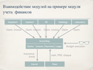 Взаимодействие модулей на примере модуля
учета финансов
Accounting
Claims
Outpatient
Payer
Invoices Payments Ledger
Inpatient ED Radiology Laboratory
ClaimClaim, invoice Claim, invoice ClaimClaim, invoice
cash, POS, cheque
Insurer
insurance,
limits
Budget execution
 