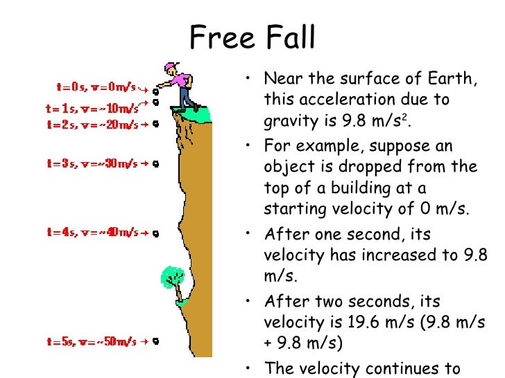 Which Of Two Factors Influence The Weight Of An Object Due To Gravitational Pull? Gravity