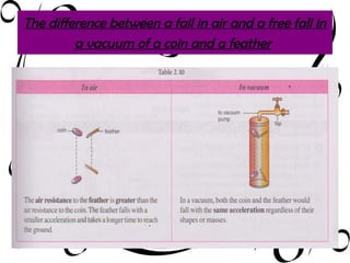 The difference between a fall in air and a free fall in
         a vacuum of a coin and a feather
 