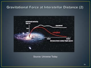 24
Source: Universe Today
 