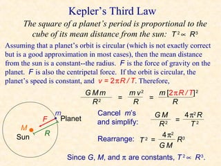 Kepler’s Third Law
      The square of a planet’s period is proportional to the
        cube of its mean distance from the sun: T 2 ∝ R 3
Assuming that a planet’s orbit is circular (which is not exactly correct
but is a good approximation in most cases), then the mean distance
from the sun is a constant--the radius. F is the force of gravity on the
planet. F is also the centripetal force. If the orbit is circular, the
planet’s speed is constant, and v = 2 π R / T. Therefore,
                            GMm          m v2   m [2 π R / T] 2
                                       =      =
                             R2           R         R
                 m              Cancel m’s      GM       4 π2 R
             F    Planet        and simplify:         =
                                                 R2        T2
     M
             R                                    4 π2 3
    Sun                         Rearrange: T 2 =      R
                                                 GM
                     Since G, M, and π are constants, T 2 ∝ R 3.
 