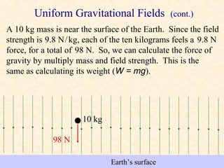 Uniform Gravitational Fields             (cont.)
A 10 kg mass is near the surface of the Earth. Since the field
strength is 9.8 N / kg, each of the ten kilograms feels a 9.8 N
force, for a total of 98 N. So, we can calculate the force of
gravity by multiply mass and field strength. This is the
same as calculating its weight (W = mg).




                      10 kg

             98 N

                               Earth’s surface
 