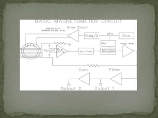 Gravity and magmetic method | PPTX