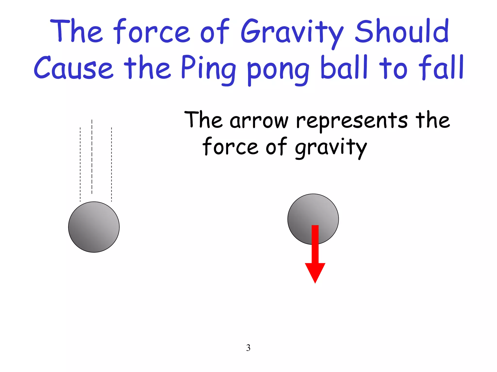 3
The force of Gravity Should
Cause the Ping pong ball to fall
The arrow represents the
force of gravity
 