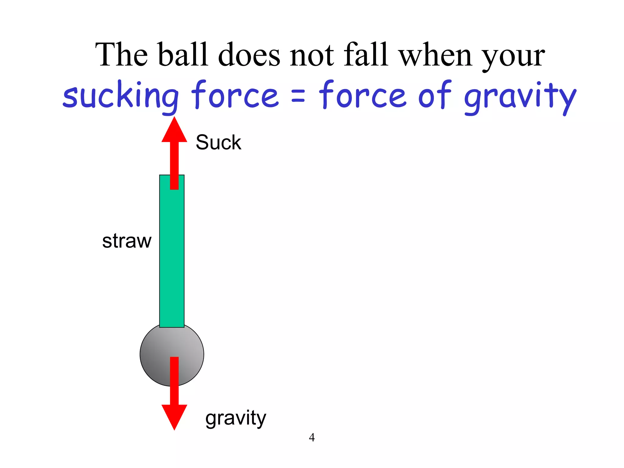 4
The ball does not fall when your
sucking force = force of gravity
straw
Suck
gravity
 