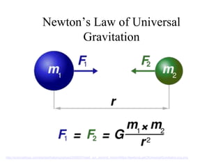 Newton’s Law of Universal
Gravitation
http://scienceblogs.com/startswithabang/upload/2009/07/meet_our_second_moon/400px-NewtonsLawOfUniversalGravitation.svg.png
 