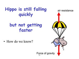 21
Hippo is still falling
quickly
but not getting
faster
• How do we know?
Force of gravity
air resistance
 