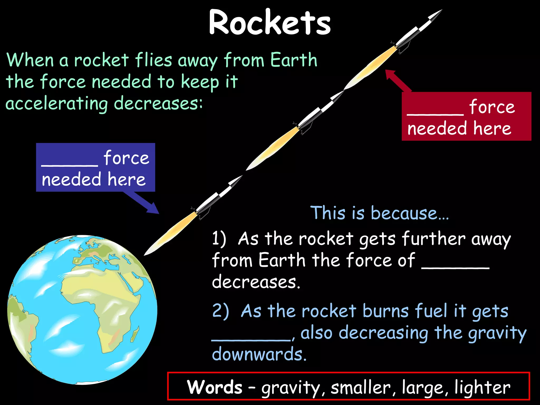 Rockets
                                                         03/07/12




When a rocket flies away from Earth
the force needed to keep it
accelerating decreases:                        _____ force
                                               needed here
    _____ force
    needed here
                                  This is because…
                       1) As the rocket gets further away
                       from Earth the force of ______
                       decreases.
                       2) As the rocket burns fuel it gets
                       _______, also decreasing the gravity
                       downwards.
                    Words – gravity, smaller, large, lighter
 