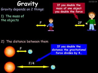 19/05/14
GravityGravity
Gravity depends on 2 things:
If you double the
distance the gravitational
force divides by 4…
F
F/4
1) The mass of
the objects
2) The distance between them
F 2F
If you double the
mass of one object
you double the force
 