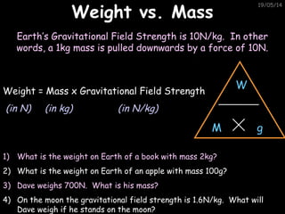 19/05/14
Weight vs. MassWeight vs. Mass
Earth’s Gravitational Field Strength is 10N/kg. In other
words, a 1kg mass is pulled downwards by a force of 10N.
W
gM
Weight = Mass x Gravitational Field Strength
(in N) (in kg) (in N/kg)
1) What is the weight on Earth of a book with mass 2kg?
2) What is the weight on Earth of an apple with mass 100g?
3) Dave weighs 700N. What is his mass?
4) On the moon the gravitational field strength is 1.6N/kg. What will
Dave weigh if he stands on the moon?
 