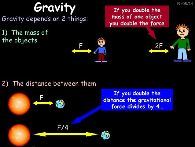 Da Che Cosa Dipende La Forza Di Gravità