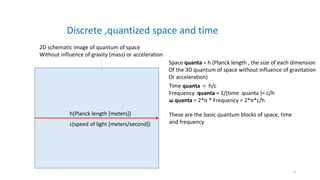 Planck Time Gravity and time | PDF