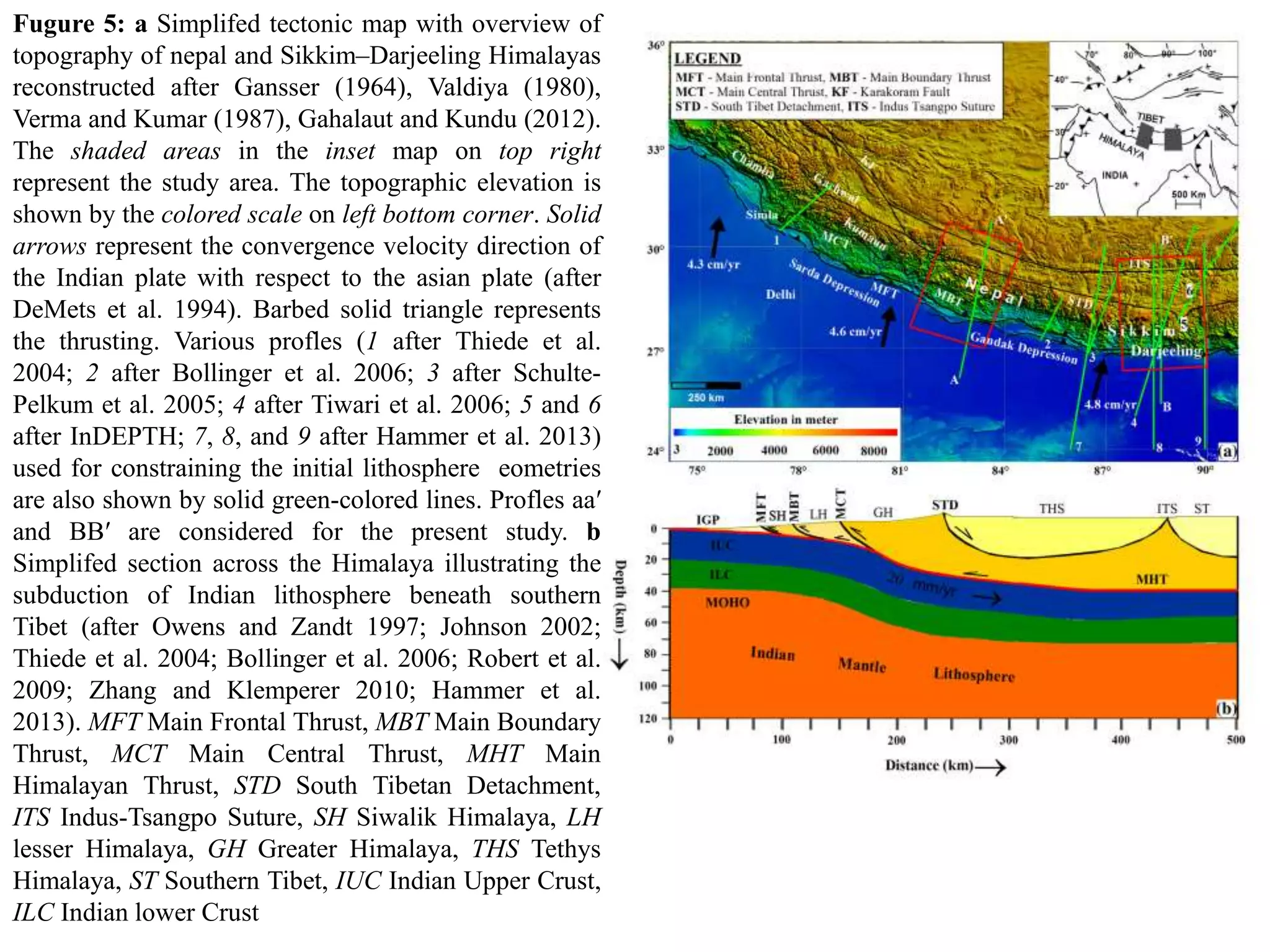 Fugure 5: a Simplifed tectonic map with overview of
topography of nepal and Sikkim–Darjeeling Himalayas
reconstructed after Gansser (1964), Valdiya (1980),
Verma and Kumar (1987), Gahalaut and Kundu (2012).
The shaded areas in the inset map on top right
represent the study area. The topographic elevation is
shown by the colored scale on left bottom corner. Solid
arrows represent the convergence velocity direction of
the Indian plate with respect to the asian plate (after
DeMets et al. 1994). Barbed solid triangle represents
the thrusting. Various profles (1 after Thiede et al.
2004; 2 after Bollinger et al. 2006; 3 after Schulte-
Pelkum et al. 2005; 4 after Tiwari et al. 2006; 5 and 6
after InDEPTH; 7, 8, and 9 after Hammer et al. 2013)
used for constraining the initial lithosphere eometries
are also shown by solid green-colored lines. Profles aa′
and BB′ are considered for the present study. b
Simplifed section across the Himalaya illustrating the
subduction of Indian lithosphere beneath southern
Tibet (after Owens and Zandt 1997; Johnson 2002;
Thiede et al. 2004; Bollinger et al. 2006; Robert et al.
2009; Zhang and Klemperer 2010; Hammer et al.
2013). MFT Main Frontal Thrust, MBT Main Boundary
Thrust, MCT Main Central Thrust, MHT Main
Himalayan Thrust, STD South Tibetan Detachment,
ITS Indus-Tsangpo Suture, SH Siwalik Himalaya, LH
lesser Himalaya, GH Greater Himalaya, THS Tethys
Himalaya, ST Southern Tibet, IUC Indian Upper Crust,
ILC Indian lower Crust
 