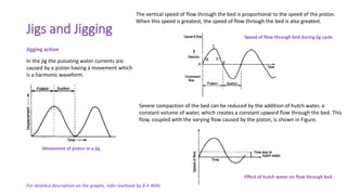 Jigs and Jigging
Jigging action
In the jig the pulsating water currents are
caused by a piston having a movement which
is a harmonic waveform.
Severe compaction of the bed can be reduced by the addition of hutch water, a
constant volume of water, which creates a constant upward flow through the bed. This
flow, coupled with the varying flow caused by the piston, is shown in Figure.
The vertical speed of flow through the bed is proportional to the speed of the piston.
When this speed is greatest, the speed of flow through the bed is also greatest.
For detailed description on the graphs, refer textbook by B A Wills
Movement of piston in a jig
Speed of flow through bed during jig cycle
Effect of hutch water on flow through bed
 