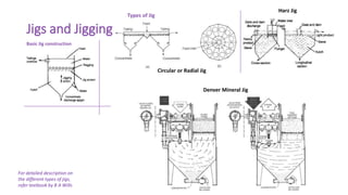 Jigs and Jigging
Types of Jig
Basic Jig construction
For detailed description on
the different types of jigs,
refer textbook by B A Wills
Harz Jig
Denver Mineral Jig
Circular or Radial Jig
 