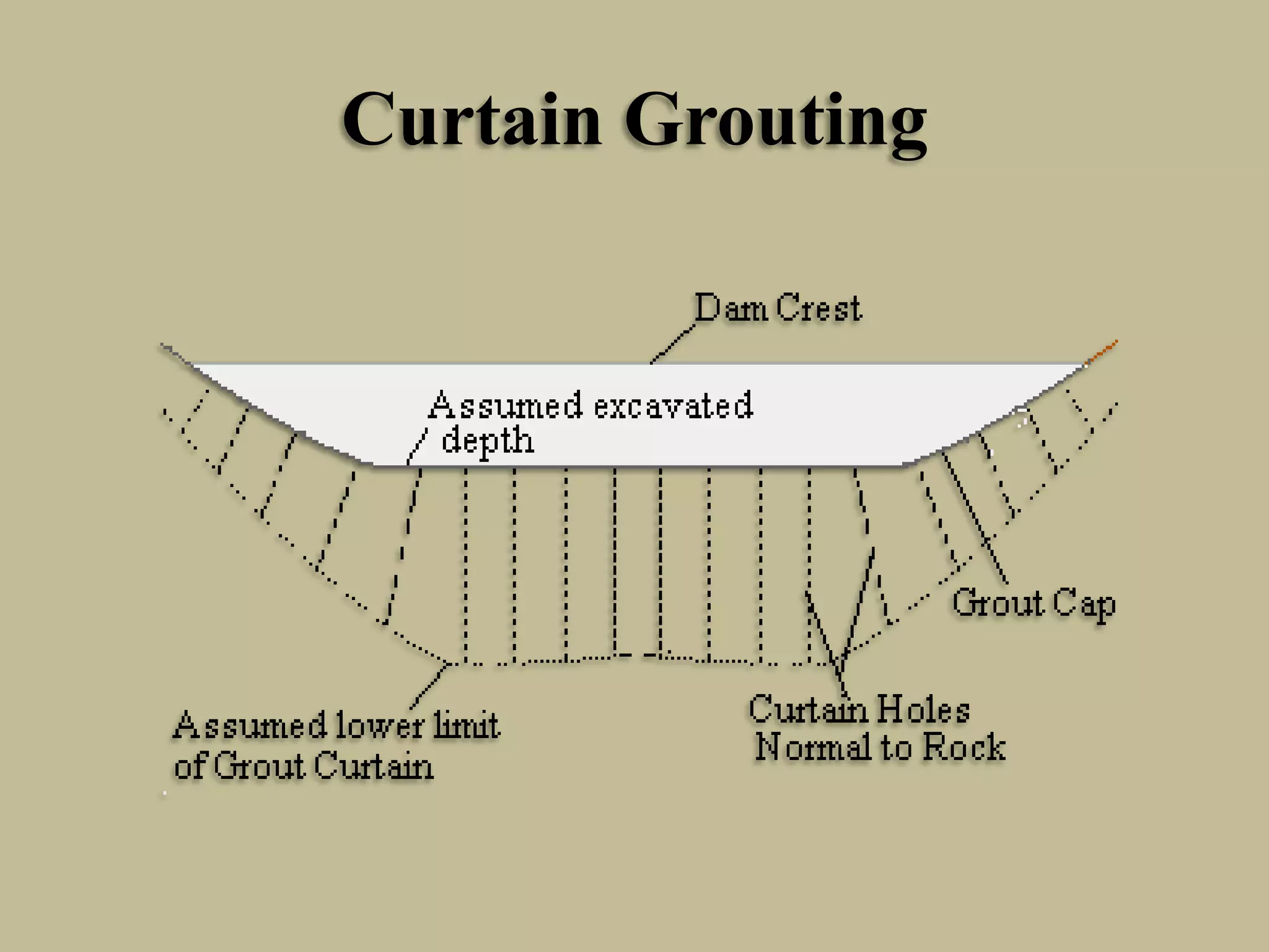Curtain Grouting

 