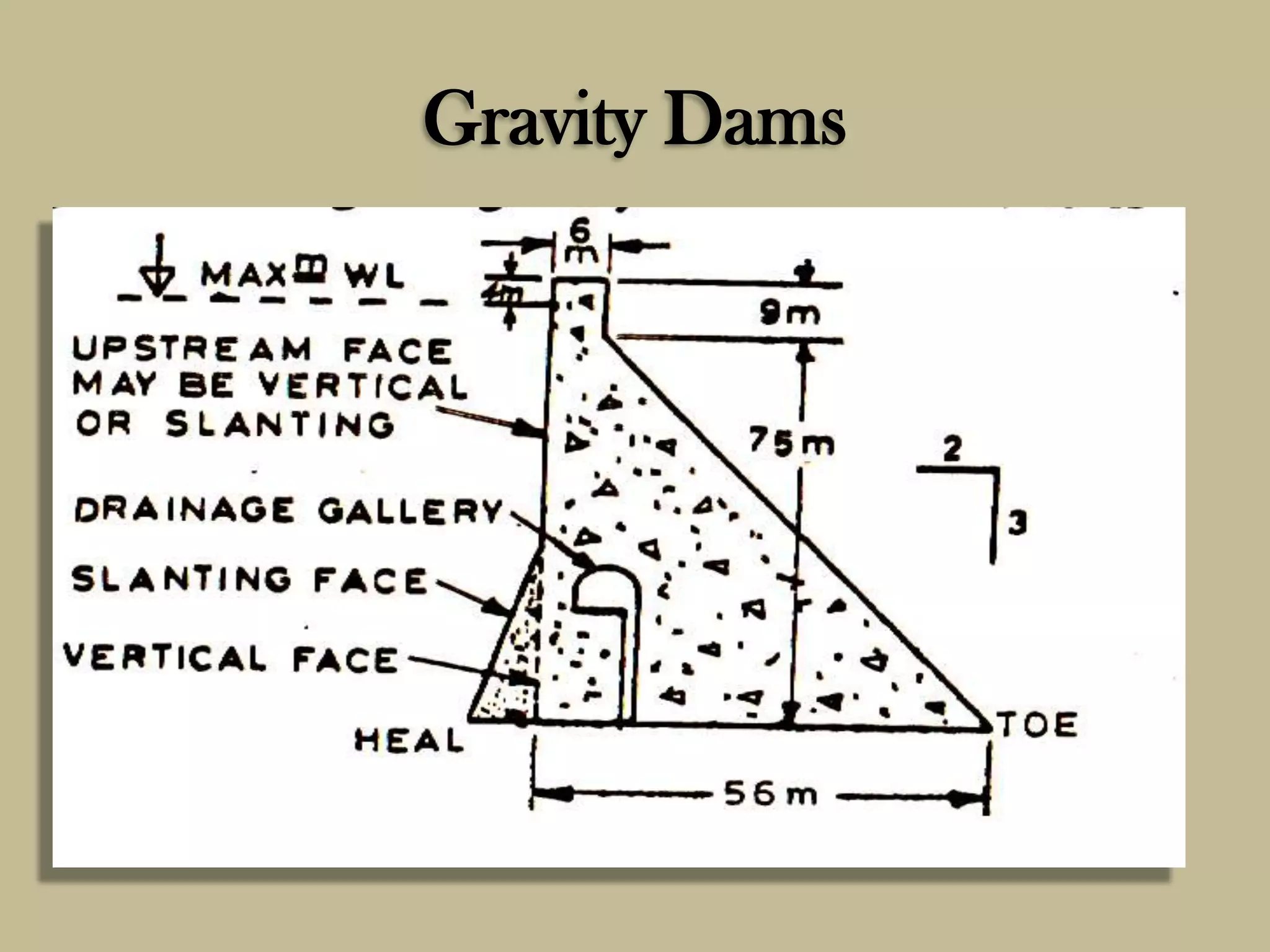 Gravity Dams

 