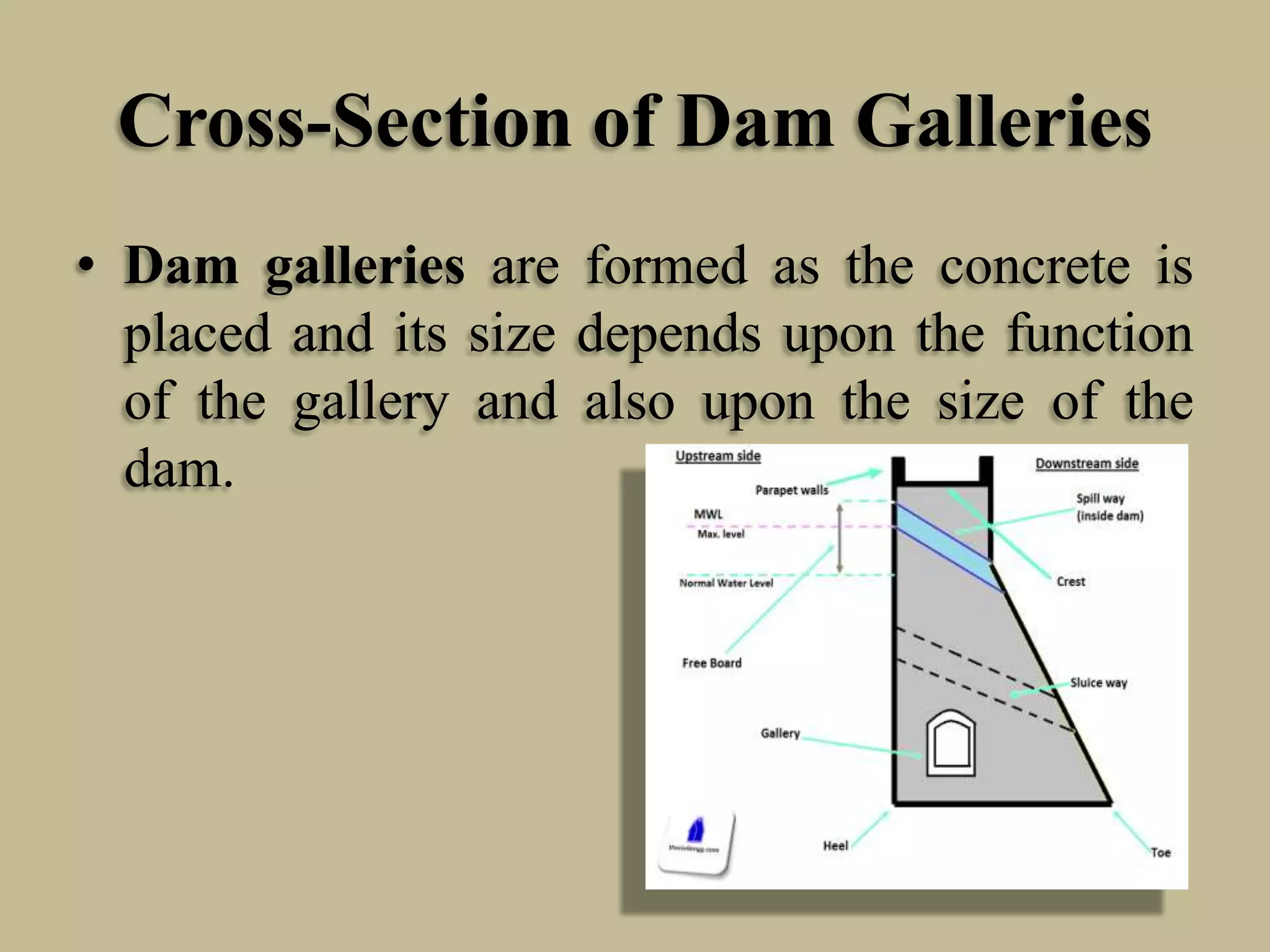 Cross-Section of Dam Galleries
• Dam galleries are formed as the concrete is
placed and its size depends upon the function
of the gallery and also upon the size of the
dam.

 