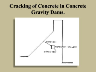 Cracking of Concrete in Concrete
Gravity Dams.

 