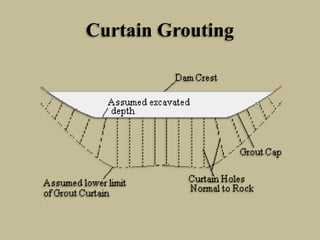 Curtain Grouting

 