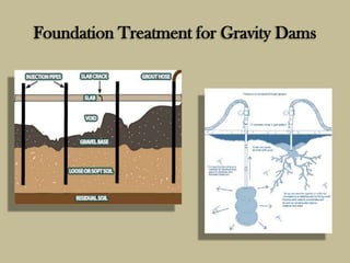 Foundation Treatment for Gravity Dams

 