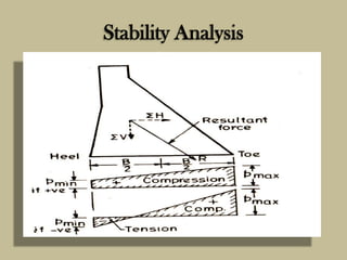 Stability Analysis

 
