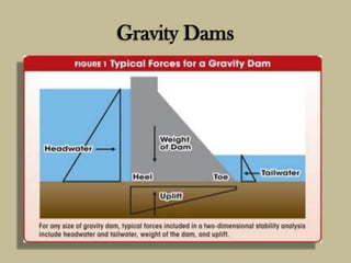 Gravity Dams

 