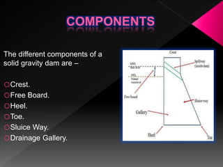 The different components of a
solid gravity dam are –
oCrest.
oFree Board.
oHeel.
oToe.
oSluice Way.
oDrainage Gallery.
 