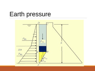 Earth pressure
 