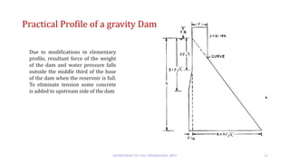 Practical Profile of a gravity Dam
DEPARTMENT OF CIVIL ENGINEERING, MSIT 12
Due to modifications in elementary
profile, resultant force of the weight
of the dam and water pressure falls
outside the middle third of the base
of the dam when the reservoir is full.
To eliminate tension some concrete
is added to upstream side of the dam
 