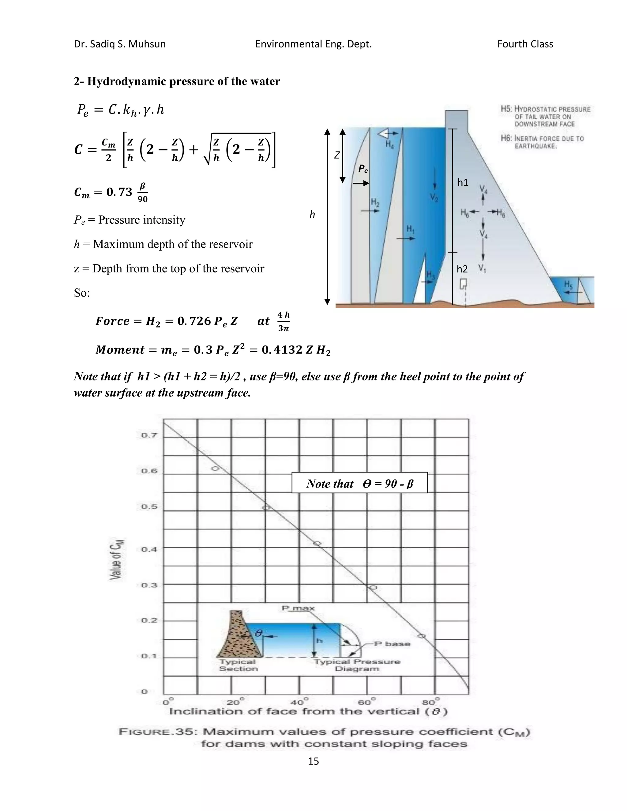 Dr. Sadiq S. Muhsun Environmental Eng. Dept. Fourth Class
15
2- Hydrodynamic pressure of the water
𝑃𝑒 = 𝐶. 𝑘ℎ. 𝛾. ℎ
𝑪 =
𝑪𝒎
𝟐
[
𝒁
𝒉
(𝟐 −
𝒁
𝒉
) + √
𝒁
𝒉
(𝟐 −
𝒁
𝒉
)]
𝑪𝒎 = 𝟎. 𝟕𝟑
𝜷
𝟗𝟎
Pe = Pressure intensity
h = Maximum depth of the reservoir
z = Depth from the top of the reservoir
So:
𝑭𝒐𝒓𝒄𝒆 = 𝑯𝟐 = 𝟎. 𝟕𝟐𝟔 𝑷𝒆 𝒁 𝒂𝒕
𝟒 𝒉
𝟑𝝅
𝑴𝒐𝒎𝒆𝒏𝒕 = 𝒎𝒆 = 𝟎. 𝟑 𝑷𝒆 𝒁𝟐
= 𝟎. 𝟒𝟏𝟑𝟐 𝒁 𝑯𝟐
Note that if h1 > (h1 + h2 = h)/2 , use β=90, else use β from the heel point to the point of
water surface at the upstream face.
h1
h2
Z
Pe
Note that ϴ = 90 - β
h
 