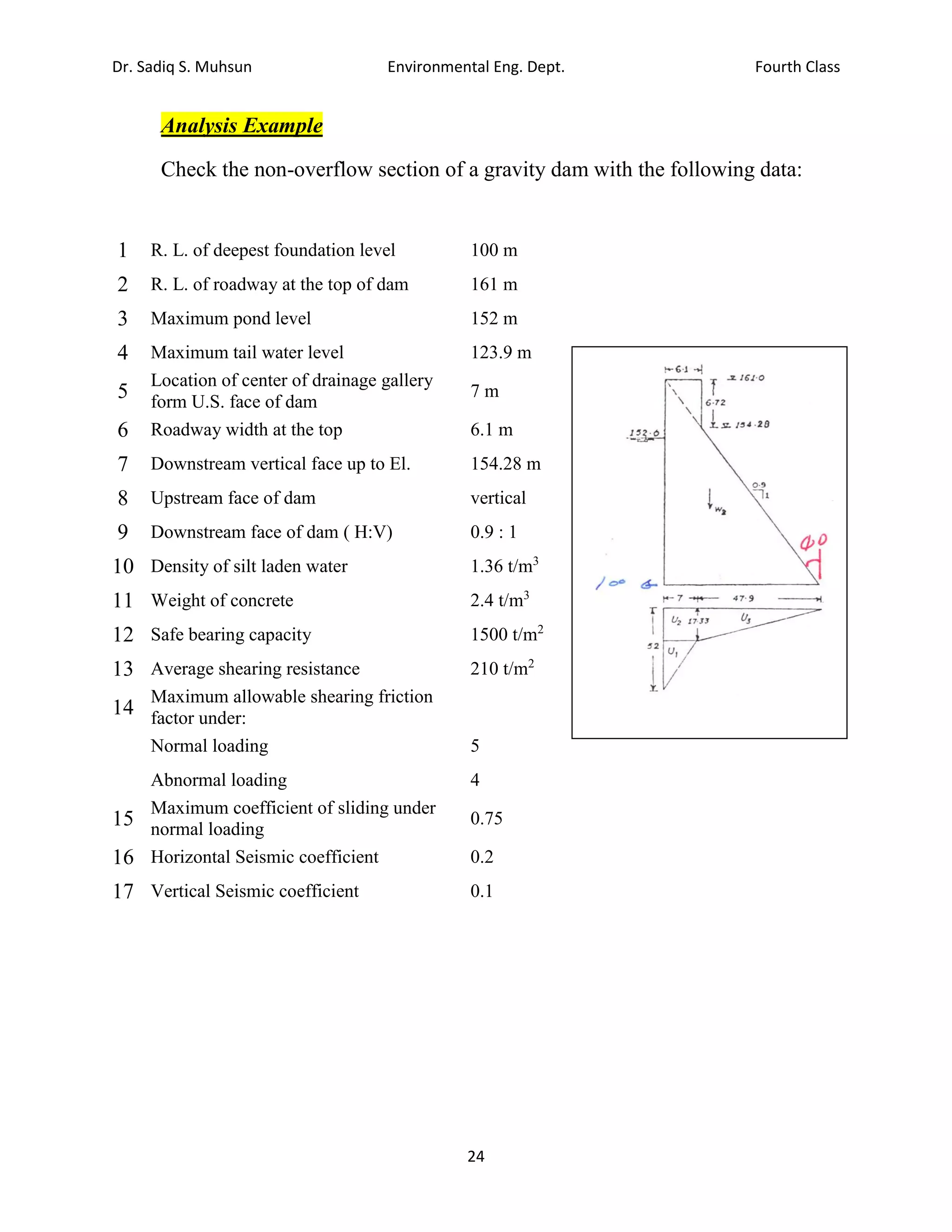 Dr. Sadiq S. Muhsun Environmental Eng. Dept. Fourth Class
24
Analysis Example
Check the non-overflow section of a gravity dam with the following data:
1 R. L. of deepest foundation level 100 m
2 R. L. of roadway at the top of dam 161 m
3 Maximum pond level 152 m
4 Maximum tail water level 123.9 m
5
Location of center of drainage gallery
form U.S. face of dam
7 m
6 Roadway width at the top 6.1 m
7 Downstream vertical face up to El. 154.28 m
8 Upstream face of dam vertical
9 Downstream face of dam ( H:V) 0.9 : 1
10 Density of silt laden water 1.36 t/m3
11 Weight of concrete 2.4 t/m3
12 Safe bearing capacity 1500 t/m2
13 Average shearing resistance 210 t/m2
14
Maximum allowable shearing friction
factor under:
Normal loading 5
Abnormal loading 4
15
Maximum coefficient of sliding under
normal loading
0.75
16 Horizontal Seismic coefficient 0.2
17 Vertical Seismic coefficient 0.1
 