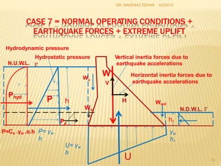 Pd
DR. BAKENAZ ZEDAN 4/2/2013
CASE 7 = NORMAL OPERATING CONDITIONS +
EARTHQUAKE FORCES + EXTREME UPLIFT
Hydrodynamic pressure
Hydrostatic pressure Vertical inertia forces due to
earthquake accelerations
N.U.W.L.
W
V
Horizontal inertia forces due to
earthquake accelerations
H Wwd
Ws
P= γw
h
γw
hd
P=Cs .γw .α.h
U= γw
h
U 13
hd
Phyd
W
P h
w
Ps
 