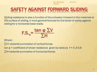 DR. BAKENAZ
ZEDAN
4/2/2013
SAFETY AGAINST FORWARD SLIDING

35
 
