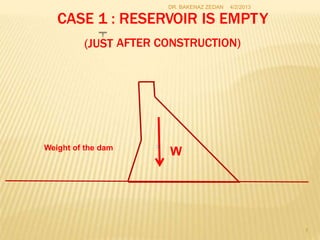 DR. BAKENAZ ZEDAN 4/2/2013
CASE 1 : RESERVOIR IS EMPTY
(JUST AFTER CONSTRUCTION)
Weight of the dam
W
7
 