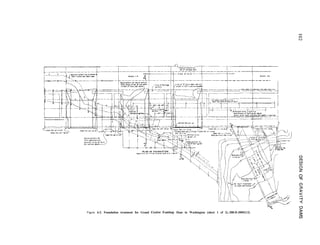 -+---
-I
-- -----
v---
---i-- -
-I
.-._
4
0
n
Figure 6-2. Foundation treatment for Grand Co&e Forebay Dam in Washington (sheet 1 of 2).-288-D-3005(1/2)
 