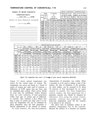 TEMPERATURE CONTROL OF CONCRETE-Sec. 7-14
RANGE OF MEAN CONCRETE
T E M P E R A T U R E S
Hungry Horse D A M
( E f f e c t o f S o l a r R a d i a t i o n i n c l u d e d )
L a t i t u d e 48%
Remarks:
I
1 MEAN CONCRETE TEMPERATURES
Thick- E f fects 1 E x p o s e d t o air 1 A i r o n D . S F a c e
31001 70 1 I I I I I 0 1 6 3 1 4.4 1 6.7 1 4.7 I 4.4 4.7
I I I
Figure 7-3. Computation form, sheet 2 of 2-range of mean concrete temperatures.-288-D-3010
Figure 7-5 shows typical temperature rise characteristics of pozzolans vary widely. When
curves for the various types of cement. The a pozzolan is to be used to replace a part of the
temperature rise curves are based on 1 barrel (4 cement, the heat of hydration of the pozzolan,
sacks) of cement per cubic yard of concrete, a for early studies, can be assumed to be about
diffusivity of 0.050 square foot per hour, and 50 percent of that developed by an equal
no embedded pipe cooling. These curves should amount of cement. For final temperature
be used only for preliminary studies because control studies, the heat generation for a
there are wide variations of heat generation particular concrete mix should be obtained by
within each type of cement and of diffusivity laboratory tests using the actual cement,
in concrete. (See reference [ 61.) Where less pozzolan, concrete mix proportions, and
than 4 sacks of cement per cubic yard is to be mass-cure temperature cycle for the concrete
used, the temperature rise can be estimated by to be placed in the structure.
direct proportion since the heat generation is The above heat of hydration relates to the
directly proportional to the amount of cement. adiabatic temperature rise in the concrete.
As with cements, the heat-development Because the surfaces of a structure are exposed
 