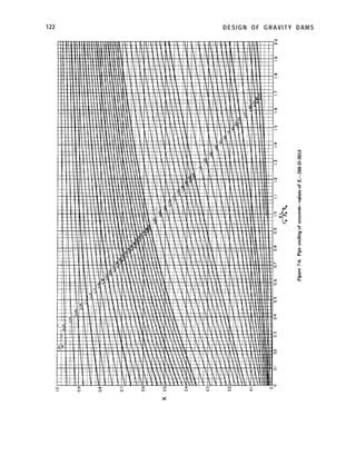 122 DESIGN OF GRAVITY DAMS
 