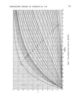TEMPERATURE CONTROL OF CONCRETE-SW . 7-15 123
 