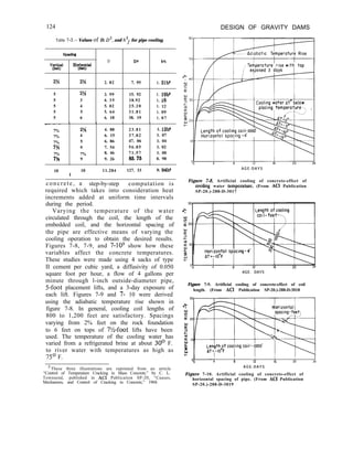 124 DESIGN OF GRAVITY DAMS
Table l-3.- Values of D, D2, and h”f for pipe cooling.
fJPWing
Vertkal Horl?.ontal
(f@w (f-t)
2% 2%
5 2%
5 3
5 4
5 5
5 6
D D: WI
2. 82 7. 95 1. 31h2
3. 99 15. 92 1. 19h’
4. 35 18.92 1. 10
5. 02 25.20 1. 12
5. 64 31.81 1. 09
6. 18 38. 19 1. 07
- ~
7%
7%
7%
7%
7%
7%
2%
4
5
6
7%
9
4. 88 23.81 1. 13hs
6. 15 37.82 1. 07
6. 86 47. 06 1. 04
7. 54 56.85 1. 02
8. 46 71.57 1. 00
9. 26 85.75 0. 98
10
I
10 11.284 127. 33 0. 94hs
concrete, a step-by-step computation is
required which takes into consideration heat
increments added at uniform time intervals
during the period.
Varying the temperature of the water
circulated through the coil, the length of the
embedded coil, and the horizontal spacing of
the pipe are effective means of varying the
cooling operation to obtain the desired results.
Figures 7-8, 7-9, and 7-lo3 show how these
variables affect the concrete temperatures.
These studies were made using 4 sacks of type
II cement per cubic yard, a diffusivity of 0.050
square foot per hour, a flow of 4 gallons per
minute through l-inch outside-diameter pipe,
5-foot placement lifts, and a 3-day exposure of
each lift. Figures 7-9 and 7- 10 were derived
using the adiabatic temperature rise shown in
figure 7-8. In general, cooling coil lengths of
800 to 1,200 feet are satisfactory. Spacings
varying from 2% feet on the rock foundation
to 6 feet on tops of 7%foot lifts have been
used. The temperature of the cooling water has
varied from a refrigerated brine at about 30’ F.
to river water with temperatures as high as
75’ F.
3
These three illustrations are reprinted from an article
“Control of Temperature Cracking in Mass Concrete,” by C. L.
Townsend, published in AC1 Publication SP-20, “Causes,
Mechanism, and Control of Cracking in Concrete,” 1968.
A G E - D A Y S
Figure 7-8. Artificial cooling of concrete-effect of
cooling water temperature. (From AC1 Publication
SP-20.)-288-D-3017
” . ._ .- --
AGE- DAYS
Figure 7-9. Artificial cooling of concrete-effect of coil
length. (From AC1 Publication SP-20.)-288-D-3018
I I I I I I
4 8 12 16 20 24
A G E - D A Y S
Figure 7-10. Artificial cooling of concrete-effect of
horizontal spacing of pipe. (From AC1 Publication
SP-20.)-288-D-3019
 